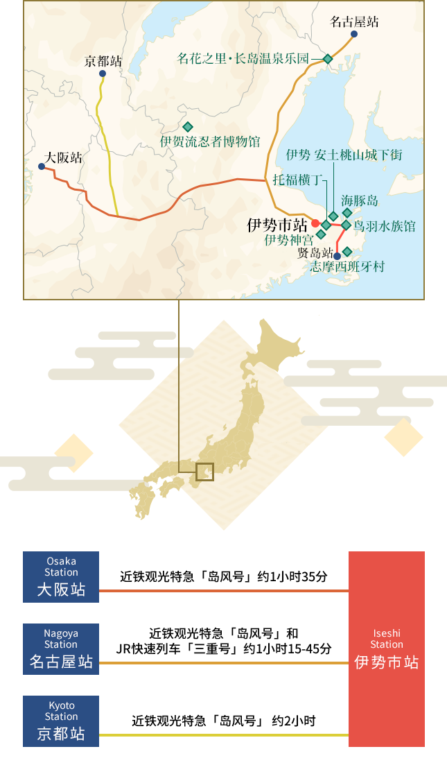 往三重・伊势志摩的交通信息