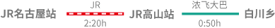 [JR名古屋站] - JR - [JR高山站] - 浓飞大巴 - [白川乡]